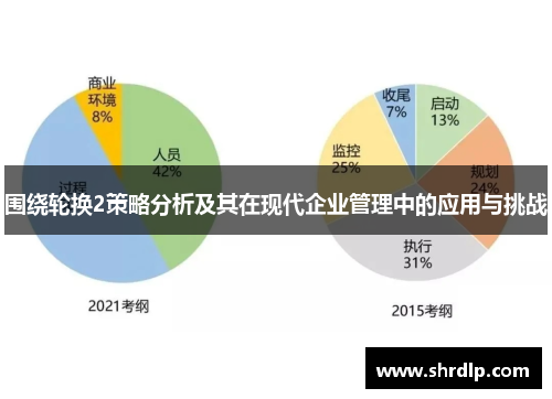 围绕轮换2策略分析及其在现代企业管理中的应用与挑战