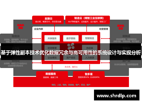 基于弹性副本技术优化数据冗余与高可用性的系统设计与实现分析