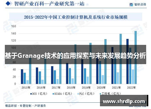 基于Granage技术的应用探索与未来发展趋势分析